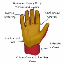 Bruce Bolt PREMIUM PRO Short Cuff Batting Gloves: Red -Cheap Baseball Bats Store SC REDG PALM CALLOUTS