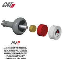 Marucci Cat 8 (-5) USSSA Baseball Bat: MSBC85 -Cheap Baseball Bats Store cat8 av2 2